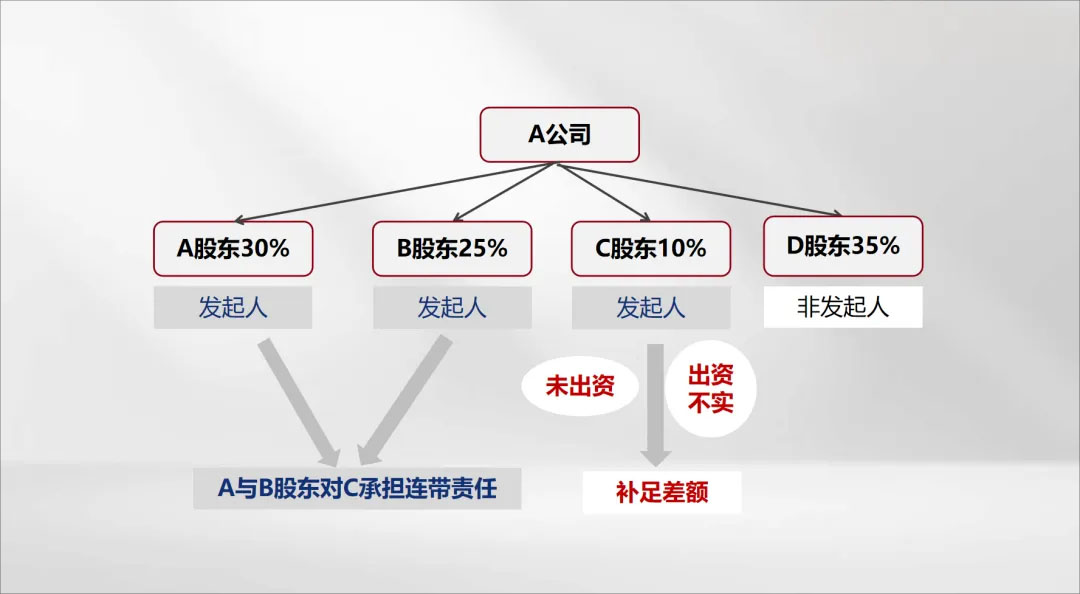 人大,公司法,常亮