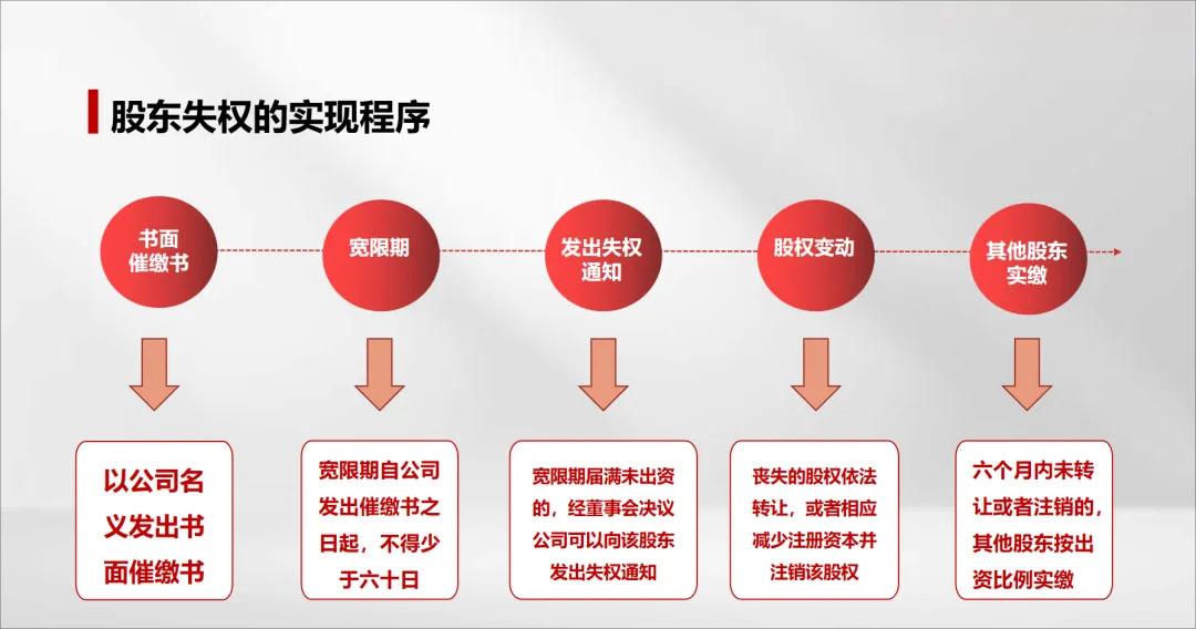 人大,公司法,常亮