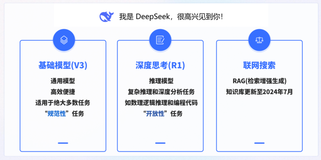 李奇,Deepseek,办公效率,AI案例