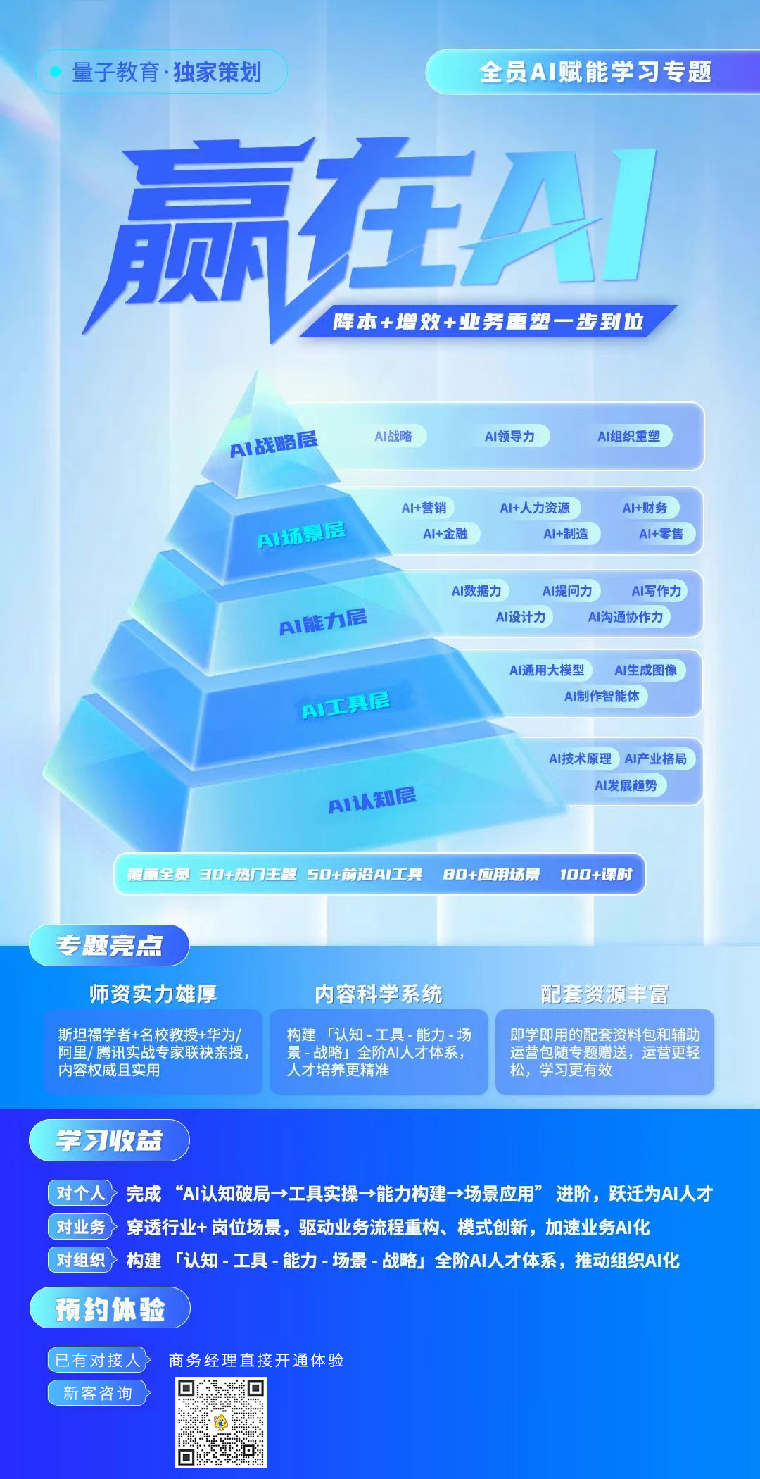 「全员AI赋能」学习专题重磅上线,助企业一步到位实现智能升级!赢在AI时代! AI,智能,AI课程