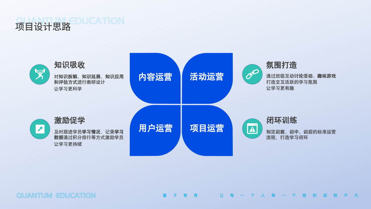 金融,人才培养,基层干部,管理