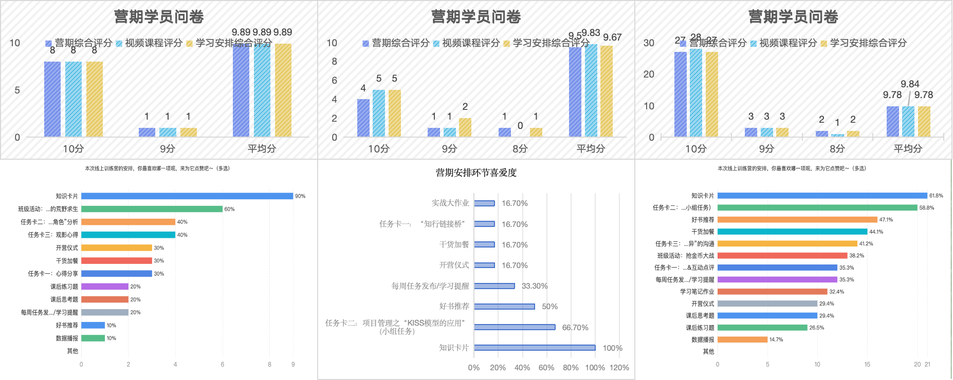 金融,人才培养,基层干部,管理