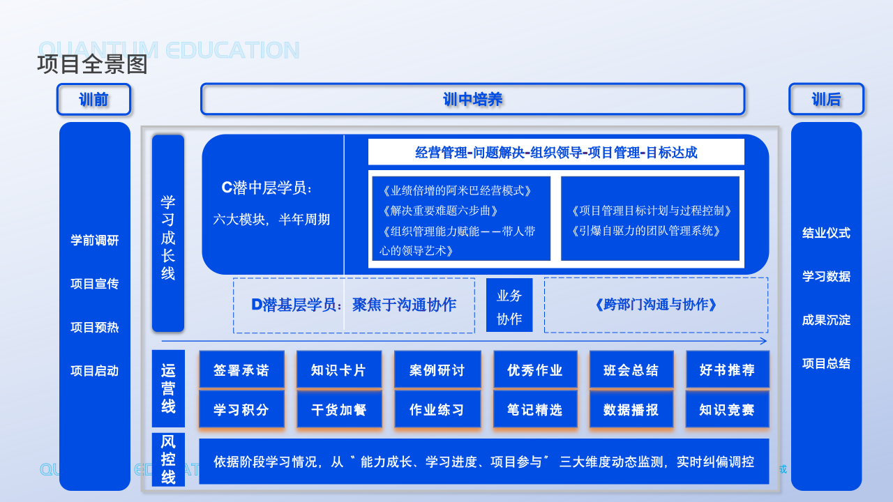 金融,人才培养,基层干部,管理