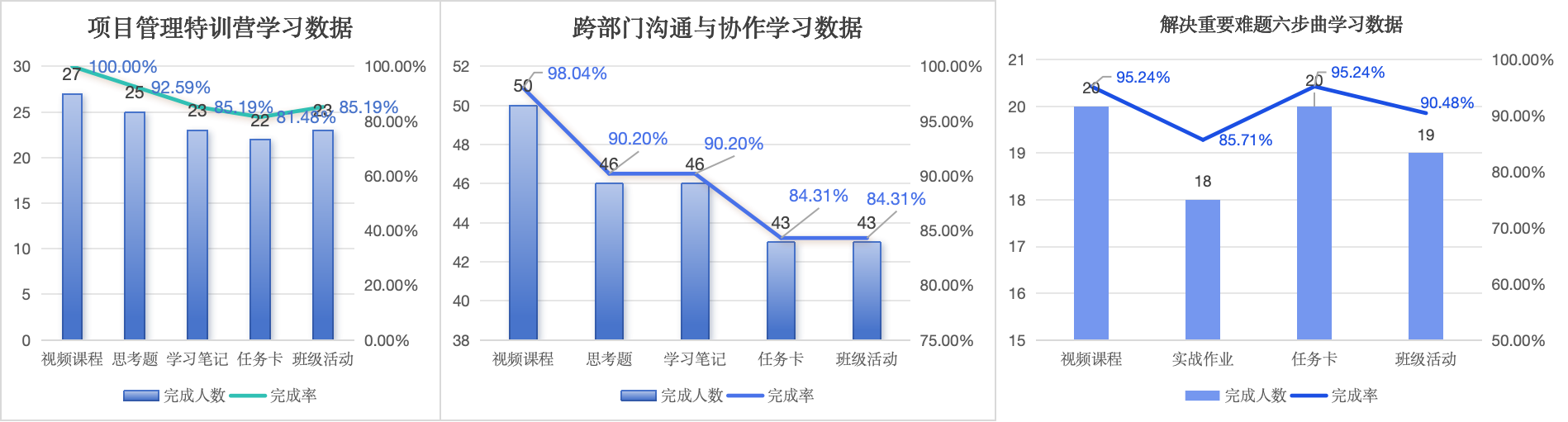 金融,人才培养,基层干部,管理