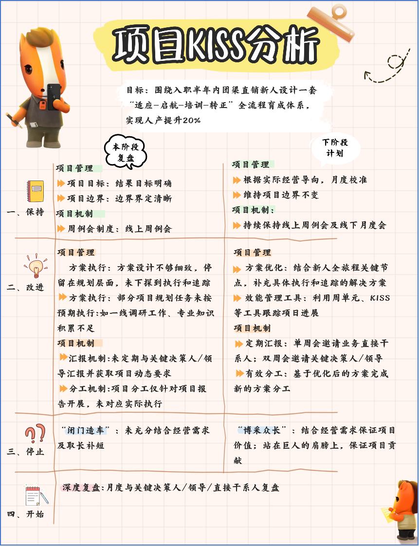 金融,人才培养,基层干部,管理