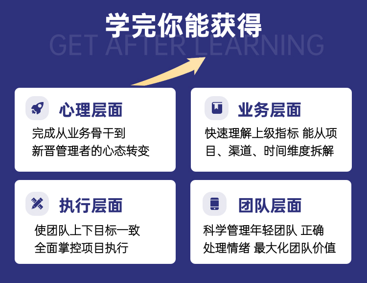 全阶新晋管理者,企业管理,领导力